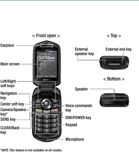 This manual is available in the following languages: English. . How to turn off voicemail on kyocera flip phone